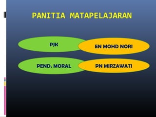 PANITIA MATAPELAJARAN
PJK

EN MOHD NORI

PEND. MORAL

PN MIRZAWATI

 