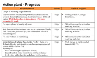 GPL - Status and Action Plan.pptx