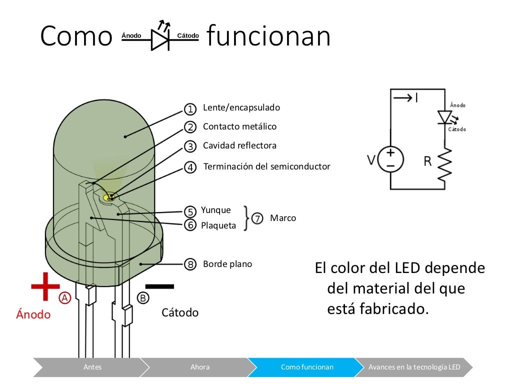 LED Lighting