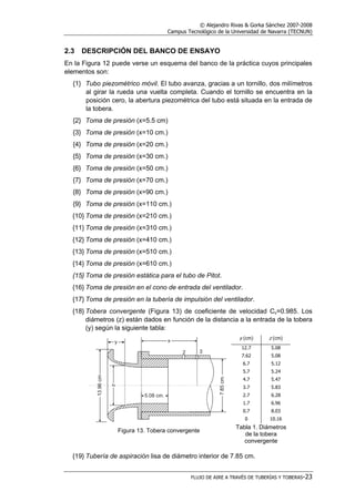 © Alejandro Rivas & Gorka Sánchez 2007-2008
Campus Tecnológico de la Universidad de Navarra (TECNUN)
FLUJO DE AIRE A TRAVÉS DE TUBERÍAS Y TOBERAS-23
2.3 DESCRIPCIÓN DEL BANCO DE ENSAYO
En la Figura 12 puede verse un esquema del banco de la práctica cuyos principales
elementos son:
{1} Tubo piezométrico móvil. El tubo avanza, gracias a un tornillo, dos milímetros
al girar la rueda una vuelta completa. Cuando el tornillo se encuentra en la
posición cero, la abertura piezométrica del tubo está situada en la entrada de
la tobera.
{2} Toma de presión (x=5.5 cm)
{3} Toma de presión (x=10 cm.)
{4} Toma de presión (x=20 cm.)
{5} Toma de presión (x=30 cm.)
{6} Toma de presión (x=50 cm.)
{7} Toma de presión (x=70 cm.)
{8} Toma de presión (x=90 cm.)
{9} Toma de presión (x=110 cm.)
{10} Toma de presión (x=210 cm.)
{11} Toma de presión (x=310 cm.)
{12} Toma de presión (x=410 cm.)
{13} Toma de presión (x=510 cm.)
{14} Toma de presión (x=610 cm.)
{15} Toma de presión estática para el tubo de Pitot.
{16} Toma de presión en el cono de entrada del ventilador.
{17} Toma de presión en la tubería de impulsión del ventilador.
{18} Tobera convergente (Figura 13) de coeficiente de velocidad Cv=0.985. Los
diámetros (z) están dados en función de la distancia a la entrada de la tobera
(y) según la siguiente tabla:
y (cm) z (cm)
12.7 5.08
7.62 5.08
6.7 5.12
5.7 5.24
4.7 5.47
3.7 5.83
2.7 6.28
1.7 6.96
0.7 8.03
0 10.16
Figura 13. Tobera convergente
Tabla 1. Diámetros
de la tobera
convergente
{19} Tubería de aspiración lisa de diámetro interior de 7.85 cm.
 