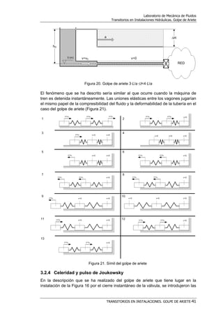 Laboratorio de Mecánica de Fluidos
Transitorios en Instalaciones Hidráulicas. Golpe de Ariete
TRANSITORIOS EN INSTALACIONES. GOLPE DE ARIETE-41
Figura 20. Golpe de ariete 3·L/a ≤t<4·L/a
El fenómeno que se ha descrito sería similar al que ocurre cuando la máquina de
tren es detenida instantáneamente. Las uniones elásticas entre los vagones jugarían
el mismo papel de la compresibilidad del fluido y la deformabilidad de la tubería en el
caso del golpe de ariete (Figura 21).
Figura 21. Símil del golpe de ariete
3.2.4 Celeridad y pulso de Joukowsky
En la descripción que se ha realizado del golpe de ariete que tiene lugar en la
instalación de la Figura 16 por el cierre instantáneo de la válvula, se introdujeron las
 