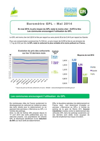 0,6
0,7
0,8
0,9
1
1,1
1,2
1,3
1,4
1,5
1,6
1,7
€
Evolution du prix des carburants
sur les 12 derniers mois
Amplitude
maxi de
prix
SP 95 :
0.08 €
GPL :
0.02 €
Gazole :
0.05 €
Baromètre GPL – Mai 2014
En mai 2014, le prix moyen du GPL reste le moins cher : 0,87€ le litre
Les communes encouragent l’utilisation du GPL
Le GPL est moins cher de 0,65 € le litre par rapport au sans plomb 95 et de 0,44 € par rapport au Gazole.
Pour une consommation avoisinant les 7L/100 km, un prix moyen de 0,87€ le litre et une émission de
1,7 kg de CO2 par litre, le GPL reste le carburant le plus rentable et le moins polluant en France.
De nombreuses villes de France soutiennent le
développement du carburant en mettant en place
des tarifs réduits pour le stationnement ou en
apposant des panneaux « Bienvenue au GPL » à
l’entrée des parkings.
Ainsi, la ville de Colmar (68) propose depuis le
17 avril 2014 des tarifs préférentiels pour les
véhicules propres. Les propriétaires de voitures
GPL et électriques bénéficient d’une réduction
de 50% sur leurs tarifs de stationnement.
Effia, le deuxième opérateur de stationnement en
France, vient tout récemment d’installer un
panneau « Bienvenue au GPL» à l’entrée du
parking de le gare de Reims (51). Aucune
interdiction n’existe contre le stationnement des
véhicules GPL dans les parkings souterrains car
ces derniers sont dotés d’une soupape de
sécurité empêchant tout risque d’incident.
*	
  Source	
  du	
  prix	
  au	
  litre	
  des	
  carburants	
  en	
  euros	
  :	
  Medde	
  –	
  www.developpement-­‐durable.gouv.fr	
  
Les communes encouragent l’utilisation du GPL
 