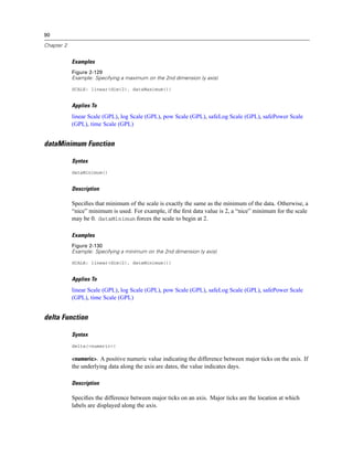 90
Chapter 2
Examples
Figure 2-129
Example: Specifying a maximum on the 2nd dimension (y axis)
SCALE: linear(dim(2), dataMaximum())
Applies To
linear Scale (GPL), log Scale (GPL), pow Scale (GPL), safeLog Scale (GPL), safePower Scale
(GPL), time Scale (GPL)
dataMinimum Function
Syntax
dataMinimum()
Description
Speciﬁes that minimum of the scale is exactly the same as the minimum of the data. Otherwise, a
“nice” minimum is used. For example, if the ﬁrst data value is 2, a “nice” minimum for the scale
may be 0. dataMinimum forces the scale to begin at 2.
Examples
Figure 2-130
Example: Specifying a minimum on the 2nd dimension (y axis)
SCALE: linear(dim(2), dataMinimum())
Applies To
linear Scale (GPL), log Scale (GPL), pow Scale (GPL), safeLog Scale (GPL), safePower Scale
(GPL), time Scale (GPL)
delta Function
Syntax
delta(<numeric>)
<numeric>. A positive numeric value indicating the difference between major ticks on the axis. If
the underlying data along the axis are dates, the value indicates days.
Description
Speciﬁes the difference between major ticks on an axis. Major ticks are the location at which
labels are displayed along the axis.
 