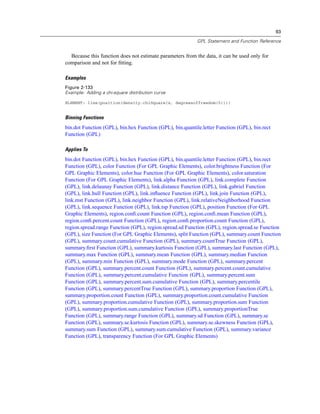 93
GPL Statement and Function Reference
Because this function does not estimate parameters from the data, it can be used only for
comparison and not for ﬁtting.
Examples
Figure 2-133
Example: Adding a chi-square distribution curve
ELEMENT: line(position(density.chiSquare(x, degreesoffreedom(5))))
Binning Functions
bin.dot Function (GPL), bin.hex Function (GPL), bin.quantile.letter Function (GPL), bin.rect
Function (GPL)
Applies To
bin.dot Function (GPL), bin.hex Function (GPL), bin.quantile.letter Function (GPL), bin.rect
Function (GPL), color Function (For GPL Graphic Elements), color.brightness Function (For
GPL Graphic Elements), color.hue Function (For GPL Graphic Elements), color.saturation
Function (For GPL Graphic Elements), link.alpha Function (GPL), link.complete Function
(GPL), link.delaunay Function (GPL), link.distance Function (GPL), link.gabriel Function
(GPL), link.hull Function (GPL), link.inﬂuence Function (GPL), link.join Function (GPL),
link.mst Function (GPL), link.neighbor Function (GPL), link.relativeNeighborhood Function
(GPL), link.sequence Function (GPL), link.tsp Function (GPL), position Function (For GPL
Graphic Elements), region.conﬁ.count Function (GPL), region.conﬁ.mean Function (GPL),
region.conﬁ.percent.count Function (GPL), region.conﬁ.proportion.count Function (GPL),
region.spread.range Function (GPL), region.spread.sd Function (GPL), region.spread.se Function
(GPL), size Function (For GPL Graphic Elements), split Function (GPL), summary.count Function
(GPL), summary.count.cumulative Function (GPL), summary.countTrue Function (GPL),
summary.ﬁrst Function (GPL), summary.kurtosis Function (GPL), summary.last Function (GPL),
summary.max Function (GPL), summary.mean Function (GPL), summary.median Function
(GPL), summary.min Function (GPL), summary.mode Function (GPL), summary.percent
Function (GPL), summary.percent.count Function (GPL), summary.percent.count.cumulative
Function (GPL), summary.percent.cumulative Function (GPL), summary.percent.sum
Function (GPL), summary.percent.sum.cumulative Function (GPL), summary.percentile
Function (GPL), summary.percentTrue Function (GPL), summary.proportion Function (GPL),
summary.proportion.count Function (GPL), summary.proportion.count.cumulative Function
(GPL), summary.proportion.cumulative Function (GPL), summary.proportion.sum Function
(GPL), summary.proportion.sum.cumulative Function (GPL), summary.proportionTrue
Function (GPL), summary.range Function (GPL), summary.sd Function (GPL), summary.se
Function (GPL), summary.se.kurtosis Function (GPL), summary.se.skewness Function (GPL),
summary.sum Function (GPL), summary.sum.cumulative Function (GPL), summary.variance
Function (GPL), transparency Function (For GPL Graphic Elements)
 