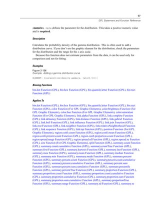97
GPL Statement and Function Reference
<numeric>. rate deﬁnes the parameter for the distribution. This takes a positive numeric value
and is required.
Description
Calculates the probability density of the gamma distribution. This is often used to add a
distribution curve. If you don’t see the graphic element for the distribution, check the parameters
for the distribution and the range for the x axis scale.
Because this function does not estimate parameters from the data, it can be used only for
comparison and not for ﬁtting.
Examples
Figure 2-136
Example: Adding a gamma distribution curve
ELEMENT: line(position(density.gamma(x, rate(2.5))))
Binning Functions
bin.dot Function (GPL), bin.hex Function (GPL), bin.quantile.letter Function (GPL), bin.rect
Function (GPL)
Applies To
bin.dot Function (GPL), bin.hex Function (GPL), bin.quantile.letter Function (GPL), bin.rect
Function (GPL), color Function (For GPL Graphic Elements), color.brightness Function (For
GPL Graphic Elements), color.hue Function (For GPL Graphic Elements), color.saturation
Function (For GPL Graphic Elements), link.alpha Function (GPL), link.complete Function
(GPL), link.delaunay Function (GPL), link.distance Function (GPL), link.gabriel Function
(GPL), link.hull Function (GPL), link.inﬂuence Function (GPL), link.join Function (GPL),
link.mst Function (GPL), link.neighbor Function (GPL), link.relativeNeighborhood Function
(GPL), link.sequence Function (GPL), link.tsp Function (GPL), position Function (For GPL
Graphic Elements), region.conﬁ.count Function (GPL), region.conﬁ.mean Function (GPL),
region.conﬁ.percent.count Function (GPL), region.conﬁ.proportion.count Function (GPL),
region.spread.range Function (GPL), region.spread.sd Function (GPL), region.spread.se Function
(GPL), size Function (For GPL Graphic Elements), split Function (GPL), summary.count Function
(GPL), summary.count.cumulative Function (GPL), summary.countTrue Function (GPL),
summary.ﬁrst Function (GPL), summary.kurtosis Function (GPL), summary.last Function (GPL),
summary.max Function (GPL), summary.mean Function (GPL), summary.median Function
(GPL), summary.min Function (GPL), summary.mode Function (GPL), summary.percent
Function (GPL), summary.percent.count Function (GPL), summary.percent.count.cumulative
Function (GPL), summary.percent.cumulative Function (GPL), summary.percent.sum
Function (GPL), summary.percent.sum.cumulative Function (GPL), summary.percentile
Function (GPL), summary.percentTrue Function (GPL), summary.proportion Function (GPL),
summary.proportion.count Function (GPL), summary.proportion.count.cumulative Function
(GPL), summary.proportion.cumulative Function (GPL), summary.proportion.sum Function
(GPL), summary.proportion.sum.cumulative Function (GPL), summary.proportionTrue
Function (GPL), summary.range Function (GPL), summary.sd Function (GPL), summary.se
 