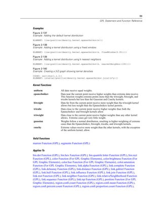 99
GPL Statement and Function Reference
Examples
Figure 2-137
Example: Adding the default kernel distribution
ELEMENT: line(position(density.kernel.epanechnikov(x)))
Figure 2-138
Example: Adding a kernel distribution using a fixed window
ELEMENT: line(position(density.kernel.epanechnikov(x, fixedWindow(0.05))))
Figure 2-139
Example: Adding a kernel distribution using k nearest neighbors
ELEMENT: line(position(density.kernel.epanechnikov(x, nearestNeighbor(100))))
Figure 2-140
Example: Creating a 3-D graph showing kernel densities
COORD: rect(dim(1,2,3))
ELEMENT: interval(position(density.kernel.epanechnikov.joint(x*y)))
Kernel Functions
uniform All data receive equal weights.
epanechnikov Data near the current point receive higher weights than extreme data receive.
This function weights extreme points more than the triweight, biweight, and
tricube kernels but less than the Gaussian and Cauchy kernels.
biweight Data far from the current point receive more weight than the triweight kernel
allows but less weight than the Epanechnikov kernel permits.
tricube Data close to the current point receive higher weights than both the
Epanechnikov and biweight kernels allow.
triweight Data close to the current point receive higher weights than any other kernel
allows. Extreme cases get very little weight.
gaussian Weights follow a normal distribution, resulting in higher weighting of extreme
cases than the Epanechnikov, biweight, tricube, and triweight kernels.
cauchy Extreme values receive more weight than the other kernels, with the exception
of the uniform kernel, allow.
Valid Functions
marron Function (GPL), segments Function (GPL)
Applies To
bin.dot Function (GPL), bin.hex Function (GPL), bin.quantile.letter Function (GPL), bin.rect
Function (GPL), color Function (For GPL Graphic Elements), color.brightness Function (For
GPL Graphic Elements), color.hue Function (For GPL Graphic Elements), color.saturation
Function (For GPL Graphic Elements), link.alpha Function (GPL), link.complete Function
(GPL), link.delaunay Function (GPL), link.distance Function (GPL), link.gabriel Function
(GPL), link.hull Function (GPL), link.inﬂuence Function (GPL), link.join Function (GPL),
link.mst Function (GPL), link.neighbor Function (GPL), link.relativeNeighborhood Function
(GPL), link.sequence Function (GPL), link.tsp Function (GPL), position Function (For GPL
Graphic Elements), region.conﬁ.count Function (GPL), region.conﬁ.mean Function (GPL),
region.conﬁ.percent.count Function (GPL), region.conﬁ.proportion.count Function (GPL),
 