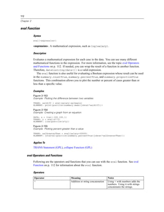 112
Chapter 2
eval Function
Syntax
eval(<expression>)
<expression>. A mathematical expression, such as log(salary).
Description
Evaluates a mathematical expression for each case in the data. You can use many different
mathematical functions in the expression. For more information, see the topic eval Operators
and Functions on p. 112. If needed, you can wrap the result of a function in another function.
Therefore, datetostring(date()) is a valid expression.
The eval function is also useful for evaluating a Boolean expression whose result can be used
in the summary.countTrue, summary.percentTrue, and summary.proportionTrue
functions. This combination allows you to plot the number or percent of cases greater than or
less than a speciﬁc value.
Examples
Figure 2-153
Example: Plotting the difference between two variables
TRANS: saldiff = eval(salary-salbegin)
ELEMENT: point(position(summary.mean(jobcat*saldiff)))
Figure 2-154
Example: Creating a graph from an equation
DATA: x = iter(-100,100,1)
TRANS: y = eval(x**2)
ELEMENT: line(position(x*y))
Figure 2-155
Example: Plotting percent greater than a value
TRANS: salGreaterThan = eval(salary>50000)
ELEMENT: interval(position(summary.percentTrue(jobcat*salGreaterThan)))
Applies To
TRANS Statement (GPL), collapse Function (GPL)
eval Operators and Functions
Following are the operators and functions that you can use with the eval function. See eval
Function on p. 112 for information about the eval function.
Operators
Operator Meaning Notes
+ Addition or string concatenation Using + with numbers adds the
numbers. Using it with strings
concatenates the strings.
 