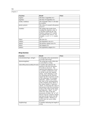 114
Chapter 2
Function Result Notes
log2(n) The base-2 logarithm of n
log10(n) The base-10 logarithm of n
mod(n, modulus) The remainder when n is divided
by modulus
pow(n, power) The value of n raised to the power
of power
round(n) The integer that results from
rounding the absolute value of
n and then reafﬁxing the sign.
Numbers ending in 0.5 exactly
are rounded away from 0. For
example, round(-4.5) rounds
to -5.
sin(n) The sine of n
sinh(n) The hyperbolic sine of n
sqrt(n) The positive square root of n
tan(n) The tangent of n
tanh(n) The hyperbolic tangent of n
String Functions
Function Result Notes
concatenate(string1, string2) A string that is the concatenation
of string1 and string2
datetostring(date) The string that results when date
is converted to a string
indexof(haystack,needle[,divisor]) A number that indicates the
position of the ﬁrst occurrence
of needle in haystack. The
optional third argument, divisor,
is a number of characters used
to divide needle into separate
strings. Each substring is used
for searching and the function
returns the ﬁrst occurrence of any
of the substrings. For example,
indexof(x, “abcd”) will return
the value of the starting position
of the complete string “abcd” in
the string variable x; indexof(x,
“abcd”, 1) will return the value of
the position of the ﬁrst occurrence
of any of the values in the string;
and indexof(x, “abcd”, 2) will
return the value of the ﬁrst
occurrence of either “ab” or “cd”.
Divisor must be a positive integer
and must divide evenly into the
length of needle. Returns 0 if
needle does not occur within
haystack.
length(string) A number indicating the length of
string
 