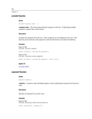 116
Chapter 2
exclude Function
Syntax
exclude("category name" ...)
<category name>. The string representing the category on the axis. If specifying multiple
categories, separate them with commas.
Description
Excludes the categories from the axis. These categories are not displayed on the axis. This
function can be used only with categorical scales for dimensions, not scales for aesthetics.
Examples
Figure 2-156
Example: Exclude a category
SCALE: cat(dim(1), exclude("No Response"))
Figure 2-157
Example: Excluding multiple categories
SCALE: cat(dim(1), exclude("No Response", "Didn't Ask"))
Applies To
cat Scale (GPL)
exponent Function
Syntax
exponent(<numeric>)
<numeric>. A numeric value (including negative values) indicating the exponent for the power
scale.
Description
Speciﬁes an exponent for a power scale.
Examples
Figure 2-158
Example: Specifying a different power exponent
SCALE: power(dim(2), exponent(3))
 