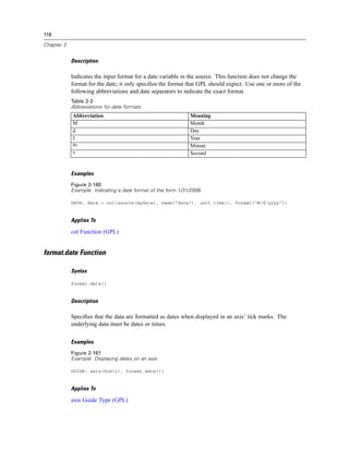 118
Chapter 2
Description
Indicates the input format for a date variable in the source. This function does not change the
format for the date; it only speciﬁes the format that GPL should expect. Use one or more of the
following abbreviations and date separators to indicate the exact format.
Table 2-2
Abbreviations for date formats
Abbreviation Meaning
M Month
d Day
y Year
m Minute
s Second
Examples
Figure 2-160
Example: Indicating a date format of the form 1/31/2006
DATA: date = col(source(mydata), name("date"), unit.time(), format("M/d/yyyy"))
Applies To
col Function (GPL)
format.date Function
Syntax
format.date()
Description
Speciﬁes that the data are formatted as dates when displayed in an axis’ tick marks. The
underlying data must be dates or times.
Examples
Figure 2-161
Example: Displaying dates on an axis
GUIDE: axis(dim(1), format.date())
Applies To
axis Guide Type (GPL)
 
