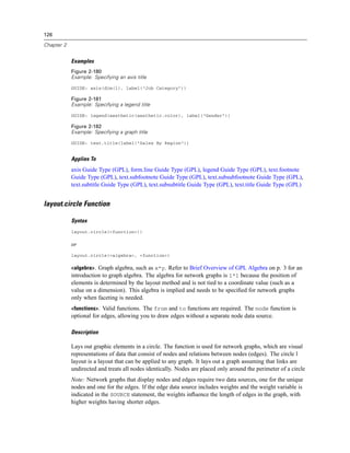 126
Chapter 2
Examples
Figure 2-180
Example: Specifying an axis title
GUIDE: axis(dim(1), label("Job Category"))
Figure 2-181
Example: Specifying a legend title
GUIDE: legend(aesthetic(aesthetic.color), label("Gender"))
Figure 2-182
Example: Specifying a graph title
GUIDE: text.title(label("Sales By Region"))
Applies To
axis Guide Type (GPL), form.line Guide Type (GPL), legend Guide Type (GPL), text.footnote
Guide Type (GPL), text.subfootnote Guide Type (GPL), text.subsubfootnote Guide Type (GPL),
text.subtitle Guide Type (GPL), text.subsubtitle Guide Type (GPL), text.title Guide Type (GPL)
layout.circle Function
Syntax
layout.circle(<function>))
or
layout.circle(<algebra>, <function>)
<algebra>. Graph algebra, such as x*y. Refer to Brief Overview of GPL Algebra on p. 3 for an
introduction to graph algebra. The algebra for network graphs is 1*1 because the position of
elements is determined by the layout method and is not tied to a coordinate value (such as a
value on a dimension). This algebra is implied and needs to be speciﬁed for network graphs
only when faceting is needed.
<functions>. Valid functions. The from and to functions are required. The node function is
optional for edges, allowing you to draw edges without a separate node data source.
Description
Lays out graphic elements in a circle. The function is used for network graphs, which are visual
representations of data that consist of nodes and relations between nodes (edges). The circle l
layout is a layout that can be applied to any graph. It lays out a graph assuming that links are
undirected and treats all nodes identically. Nodes are placed only around the perimeter of a circle
Note: Network graphs that display nodes and edges require two data sources, one for the unique
nodes and one for the edges. If the edge data source includes weights and the weight variable is
indicated in the SOURCE statement, the weights inﬂuence the length of edges in the graph, with
higher weights having shorter edges.
 