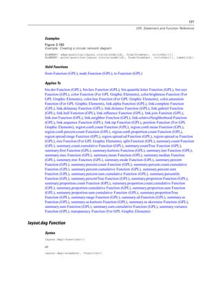 127
GPL Statement and Function Reference
Examples
Figure 2-183
Example: Creating a circular network diagram
ELEMENT: edge(position(layout.circle(node(id), from(fromVar), to(toVar))))
ELEMENT: point(position(layout.circle(node(id), from(fromVar), to(toVar))), label(id))
Valid Functions
from Function (GPL), node Function (GPL), to Function (GPL)
Applies To
bin.dot Function (GPL), bin.hex Function (GPL), bin.quantile.letter Function (GPL), bin.rect
Function (GPL), color Function (For GPL Graphic Elements), color.brightness Function (For
GPL Graphic Elements), color.hue Function (For GPL Graphic Elements), color.saturation
Function (For GPL Graphic Elements), link.alpha Function (GPL), link.complete Function
(GPL), link.delaunay Function (GPL), link.distance Function (GPL), link.gabriel Function
(GPL), link.hull Function (GPL), link.inﬂuence Function (GPL), link.join Function (GPL),
link.mst Function (GPL), link.neighbor Function (GPL), link.relativeNeighborhood Function
(GPL), link.sequence Function (GPL), link.tsp Function (GPL), position Function (For GPL
Graphic Elements), region.conﬁ.count Function (GPL), region.conﬁ.mean Function (GPL),
region.conﬁ.percent.count Function (GPL), region.conﬁ.proportion.count Function (GPL),
region.spread.range Function (GPL), region.spread.sd Function (GPL), region.spread.se Function
(GPL), size Function (For GPL Graphic Elements), split Function (GPL), summary.count Function
(GPL), summary.count.cumulative Function (GPL), summary.countTrue Function (GPL),
summary.ﬁrst Function (GPL), summary.kurtosis Function (GPL), summary.last Function (GPL),
summary.max Function (GPL), summary.mean Function (GPL), summary.median Function
(GPL), summary.min Function (GPL), summary.mode Function (GPL), summary.percent
Function (GPL), summary.percent.count Function (GPL), summary.percent.count.cumulative
Function (GPL), summary.percent.cumulative Function (GPL), summary.percent.sum
Function (GPL), summary.percent.sum.cumulative Function (GPL), summary.percentile
Function (GPL), summary.percentTrue Function (GPL), summary.proportion Function (GPL),
summary.proportion.count Function (GPL), summary.proportion.count.cumulative Function
(GPL), summary.proportion.cumulative Function (GPL), summary.proportion.sum Function
(GPL), summary.proportion.sum.cumulative Function (GPL), summary.proportionTrue
Function (GPL), summary.range Function (GPL), summary.sd Function (GPL), summary.se
Function (GPL), summary.se.kurtosis Function (GPL), summary.se.skewness Function (GPL),
summary.sum Function (GPL), summary.sum.cumulative Function (GPL), summary.variance
Function (GPL), transparency Function (For GPL Graphic Elements)
layout.dag Function
Syntax
layout.dag(<function>))
or
layout.dag(<algebra>, <function>)
 