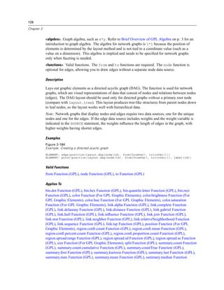128
Chapter 2
<algebra>. Graph algebra, such as x*y. Refer to Brief Overview of GPL Algebra on p. 3 for an
introduction to graph algebra. The algebra for network graphs is 1*1 because the position of
elements is determined by the layout method and is not tied to a coordinate value (such as a
value on a dimension). This algebra is implied and needs to be speciﬁed for network graphs
only when faceting is needed.
<functions>. Valid functions. The from and to functions are required. The node function is
optional for edges, allowing you to draw edges without a separate node data source.
Description
Lays out graphic elements as a directed acyclic graph (DAG). The function is used for network
graphs, which are visual representations of data that consist of nodes and relations between nodes
(edges). The DAG layout should be used only for directed graphs without a primary root node
(compare with layout.tree). This layout produces tree-like structures from parent nodes down
to leaf nodes, so the layout works well with hierarchical data.
Note: Network graphs that display nodes and edges require two data sources, one for the unique
nodes and one for the edges. If the edge data source includes weights and the weight variable is
indicated in the SOURCE statement, the weights inﬂuence the length of edges in the graph, with
higher weights having shorter edges.
Examples
Figure 2-184
Example: Creating a directed acyclic graph
ELEMENT: edge(position(layout.dag(node(id), from(fromVar), to(toVar))))
ELEMENT: point(position(layout.dag(node(id), from(fromVar), to(toVar))), label(id))
Valid Functions
from Function (GPL), node Function (GPL), to Function (GPL)
Applies To
bin.dot Function (GPL), bin.hex Function (GPL), bin.quantile.letter Function (GPL), bin.rect
Function (GPL), color Function (For GPL Graphic Elements), color.brightness Function (For
GPL Graphic Elements), color.hue Function (For GPL Graphic Elements), color.saturation
Function (For GPL Graphic Elements), link.alpha Function (GPL), link.complete Function
(GPL), link.delaunay Function (GPL), link.distance Function (GPL), link.gabriel Function
(GPL), link.hull Function (GPL), link.inﬂuence Function (GPL), link.join Function (GPL),
link.mst Function (GPL), link.neighbor Function (GPL), link.relativeNeighborhood Function
(GPL), link.sequence Function (GPL), link.tsp Function (GPL), position Function (For GPL
Graphic Elements), region.conﬁ.count Function (GPL), region.conﬁ.mean Function (GPL),
region.conﬁ.percent.count Function (GPL), region.conﬁ.proportion.count Function (GPL),
region.spread.range Function (GPL), region.spread.sd Function (GPL), region.spread.se Function
(GPL), size Function (For GPL Graphic Elements), split Function (GPL), summary.count Function
(GPL), summary.count.cumulative Function (GPL), summary.countTrue Function (GPL),
summary.ﬁrst Function (GPL), summary.kurtosis Function (GPL), summary.last Function (GPL),
summary.max Function (GPL), summary.mean Function (GPL), summary.median Function
 