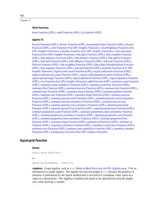 130
Chapter 2
Valid Functions
from Function (GPL), node Function (GPL), to Function (GPL)
Applies To
bin.dot Function (GPL), bin.hex Function (GPL), bin.quantile.letter Function (GPL), bin.rect
Function (GPL), color Function (For GPL Graphic Elements), color.brightness Function (For
GPL Graphic Elements), color.hue Function (For GPL Graphic Elements), color.saturation
Function (For GPL Graphic Elements), link.alpha Function (GPL), link.complete Function
(GPL), link.delaunay Function (GPL), link.distance Function (GPL), link.gabriel Function
(GPL), link.hull Function (GPL), link.inﬂuence Function (GPL), link.join Function (GPL),
link.mst Function (GPL), link.neighbor Function (GPL), link.relativeNeighborhood Function
(GPL), link.sequence Function (GPL), link.tsp Function (GPL), position Function (For GPL
Graphic Elements), region.conﬁ.count Function (GPL), region.conﬁ.mean Function (GPL),
region.conﬁ.percent.count Function (GPL), region.conﬁ.proportion.count Function (GPL),
region.spread.range Function (GPL), region.spread.sd Function (GPL), region.spread.se Function
(GPL), size Function (For GPL Graphic Elements), split Function (GPL), summary.count Function
(GPL), summary.count.cumulative Function (GPL), summary.countTrue Function (GPL),
summary.ﬁrst Function (GPL), summary.kurtosis Function (GPL), summary.last Function (GPL),
summary.max Function (GPL), summary.mean Function (GPL), summary.median Function
(GPL), summary.min Function (GPL), summary.mode Function (GPL), summary.percent
Function (GPL), summary.percent.count Function (GPL), summary.percent.count.cumulative
Function (GPL), summary.percent.cumulative Function (GPL), summary.percent.sum
Function (GPL), summary.percent.sum.cumulative Function (GPL), summary.percentile
Function (GPL), summary.percentTrue Function (GPL), summary.proportion Function (GPL),
summary.proportion.count Function (GPL), summary.proportion.count.cumulative Function
(GPL), summary.proportion.cumulative Function (GPL), summary.proportion.sum Function
(GPL), summary.proportion.sum.cumulative Function (GPL), summary.proportionTrue
Function (GPL), summary.range Function (GPL), summary.sd Function (GPL), summary.se
Function (GPL), summary.se.kurtosis Function (GPL), summary.se.skewness Function (GPL),
summary.sum Function (GPL), summary.sum.cumulative Function (GPL), summary.variance
Function (GPL), transparency Function (For GPL Graphic Elements)
layout.grid Function
Syntax
layout.grid(<function>))
or
layout.grid(<algebra>, <function>)
<algebra>. Graph algebra, such as x*y. Refer to Brief Overview of GPL Algebra on p. 3 for an
introduction to graph algebra. The algebra for network graphs is 1*1 because the position of
elements is determined by the layout method and is not tied to a coordinate value (such as a
value on a dimension). This algebra is implied and needs to be speciﬁed for network graphs
only when faceting is needed.
 