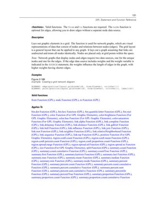 131
GPL Statement and Function Reference
<functions>. Valid functions. The from and to functions are required. The node function is
optional for edges, allowing you to draw edges without a separate node data source.
Description
Lays out graphic elements in a grid. The function is used for network graphs, which are visual
representations of data that consist of nodes and relations between nodes (edges). The grid layout
is a general layout that can be applied to any graph. It lays out a graph assuming that links are
undirected and treats all nodes identically. Nodes are placed only at grid points within the space.
Note: Network graphs that display nodes and edges require two data sources, one for the unique
nodes and one for the edges. If the edge data source includes weights and the weight variable is
indicated in the SOURCE statement, the weights inﬂuence the length of edges in the graph, with
higher weights having shorter edges.
Examples
Figure 2-186
Example: Creating a grid network diagram
ELEMENT: edge(position(layout.grid(node(id), from(fromVar), to(toVar))))
ELEMENT: point(position(layout.grid(node(id), from(fromVar), to(toVar))), label(id))
Valid Functions
from Function (GPL), node Function (GPL), to Function (GPL)
Applies To
bin.dot Function (GPL), bin.hex Function (GPL), bin.quantile.letter Function (GPL), bin.rect
Function (GPL), color Function (For GPL Graphic Elements), color.brightness Function (For
GPL Graphic Elements), color.hue Function (For GPL Graphic Elements), color.saturation
Function (For GPL Graphic Elements), link.alpha Function (GPL), link.complete Function
(GPL), link.delaunay Function (GPL), link.distance Function (GPL), link.gabriel Function
(GPL), link.hull Function (GPL), link.inﬂuence Function (GPL), link.join Function (GPL),
link.mst Function (GPL), link.neighbor Function (GPL), link.relativeNeighborhood Function
(GPL), link.sequence Function (GPL), link.tsp Function (GPL), position Function (For GPL
Graphic Elements), region.conﬁ.count Function (GPL), region.conﬁ.mean Function (GPL),
region.conﬁ.percent.count Function (GPL), region.conﬁ.proportion.count Function (GPL),
region.spread.range Function (GPL), region.spread.sd Function (GPL), region.spread.se Function
(GPL), size Function (For GPL Graphic Elements), split Function (GPL), summary.count Function
(GPL), summary.count.cumulative Function (GPL), summary.countTrue Function (GPL),
summary.ﬁrst Function (GPL), summary.kurtosis Function (GPL), summary.last Function (GPL),
summary.max Function (GPL), summary.mean Function (GPL), summary.median Function
(GPL), summary.min Function (GPL), summary.mode Function (GPL), summary.percent
Function (GPL), summary.percent.count Function (GPL), summary.percent.count.cumulative
Function (GPL), summary.percent.cumulative Function (GPL), summary.percent.sum
Function (GPL), summary.percent.sum.cumulative Function (GPL), summary.percentile
Function (GPL), summary.percentTrue Function (GPL), summary.proportion Function (GPL),
summary.proportion.count Function (GPL), summary.proportion.count.cumulative Function
 