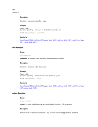 158
Chapter 2
Description
Speciﬁes a maximum value for a scale.
Examples
Figure 2-208
Example: Specifying a maximum on the 2nd dimension (y axis)
SCALE: linear(dim(2), max(50000))
Applies To
linear Scale (GPL), log Scale (GPL), pow Scale (GPL), safeLog Scale (GPL), safePower Scale
(GPL), time Scale (GPL)
min Function
Syntax
min(<numeric>)
<numeric>. A numeric value indicating the minimum scale value.
Description
Speciﬁes a minimum value for a scale.
Examples
Figure 2-209
Example: Specifying a minimum on the 2nd dimension (y axis)
SCALE: linear(dim(2), min(0))
Applies To
linear Scale (GPL), log Scale (GPL), pow Scale (GPL), safeLog Scale (GPL), safePower Scale
(GPL), time Scale (GPL)
mirror Function
Syntax
mirror(<coord>)
<coord>. A valid coordinate type or transformation function. This is optional.
Description
Mirrors facets in the x axis dimension. This is useful for creating population pyramids.
 