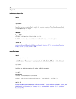 162
Chapter 2
noConstant Function
Syntax
noConstant()
Description
Speciﬁes that no constant value is used in the smoother equation. Therefore, the smoother is
calculated through the origin.
Examples
Figure 2-217
Example: Creating a linear fit line through the origin
ELEMENT: line(position(smooth.linear(salbegin*salary, noConstant())))
Applies To
region.conﬁ.smooth Function (GPL), smooth.cubic Function (GPL), smooth.linear Function
(GPL), smooth.quadratic Function (GPL)
node Function
Syntax
node(<variable name>)
<variable name>. The name of a variable previously deﬁned in the GPL by a DATA statement.
Description
Speciﬁes the variable containing the unique nodes in the dataset.
Examples
Figure 2-218
Example: Creating a directed acyclic graph
ELEMENT: edge(position(layout.dag(node(id), from(fromVar), to(toVar))))
Applies To
layout.circle Function (GPL), layout.dag Function (GPL), layout.data Function (GPL), layout.grid
Function (GPL), layout.network Function (GPL), layout.random Function (GPL), layout.tree
Function (GPL)
 