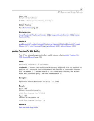 167
GPL Statement and Function Reference
Figure 2-228
Example: Bar chart of means
ELEMENT: interval(position(summary.mean(x*y)))
Statistic Functions
See GPL Functions on p. 59.
Binning Functions
bin.dot Function (GPL), bin.hex Function (GPL), bin.quantile.letter Function (GPL), bin.rect
Function (GPL)
Applies To
area Element (GPL), edge Element (GPL), interval Element (GPL), line Element (GPL), path
Element (GPL), point Element (GPL), polygon Element (GPL), schema Element (GPL)
position Function (For GPL Guides)
Note: If you are specifying a position for a graphic element, refer to position Function (For
GPL Graphic Elements) on p. 166.
Syntax
position(<x coordinate>, <y coordinate>)
<coordinate>. A numeric value or an asterisk (*) indicating the position of the line in relation to a
particular axis. The asterisk is a wildcard character that represents all values on the associated
axis. For example, *,10 indicates a line at all x-axis values and at 10 on the y axis. In other
words, these coordinates specify a horizontal reference line at 10.
Description
Speciﬁes the position of a reference line (form.line guide).
Examples
Figure 2-229
Example: Horizontal reference line
GUIDE: form.line(position(*, 5000))
Figure 2-230
Example: Vertical reference line
GUIDE: form.line(position(5000, *))
Applies To
form.line Guide Type (GPL)
 