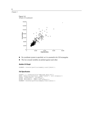 8
Chapter 1
Figure 1-4
Simple 2-D scatterplot
No coordinate system is speciﬁed, so it is assumed to be 2-D rectangular.
The two crossed variables are plotted against each other.
Another 2-D Graph
ELEMENT: interval(position(summary.count(jobcat)))
Full Specification
SOURCE: s = csvSource(file("Employee data.csv"))
DATA: jobcat=col(source(s), name("jobcat"), unit.category())
SCALE: linear(dim(2), include(0))
GUIDE: axis(dim(2), label("Count"))
GUIDE: axis(dim(1), label("Job Category"))
ELEMENT: interval(position(summary.count(jobcat)))
 