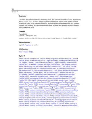 172
Chapter 2
Description
Calculates the conﬁdence interval around the mean. The function creates two values. When using
the interval, area, or edge graphic elements, this function results in one graphic element
showing the range of the conﬁdence interval. All other graphic elements result in two separate
elements, one showing the conﬁdence interval below the mean and one showing the conﬁdence
interval above the mean.
Examples
Figure 2-236
Example: Creating error bars
ELEMENT: interval(position(region.confi.mean(jobcat*salary)), shape(shape.ibeam))
Statistic Functions
See GPL Functions on p. 59.
Valid Functions
alpha Function (GPL)
Applies To
bin.dot Function (GPL), bin.hex Function (GPL), bin.quantile.letter Function (GPL), bin.rect
Function (GPL), color Function (For GPL Graphic Elements), color.brightness Function (For
GPL Graphic Elements), color.hue Function (For GPL Graphic Elements), color.saturation
Function (For GPL Graphic Elements), link.alpha Function (GPL), link.complete Function
(GPL), link.delaunay Function (GPL), link.distance Function (GPL), link.gabriel Function
(GPL), link.hull Function (GPL), link.inﬂuence Function (GPL), link.join Function (GPL),
link.mst Function (GPL), link.neighbor Function (GPL), link.relativeNeighborhood Function
(GPL), link.sequence Function (GPL), link.tsp Function (GPL), position Function (For
GPL Graphic Elements), region.conﬁ.count Function (GPL), region.conﬁ.percent.count
Function (GPL), region.conﬁ.proportion.count Function (GPL), region.spread.range
Function (GPL), region.spread.sd Function (GPL), region.spread.se Function (GPL), size
Function (For GPL Graphic Elements), split Function (GPL), summary.count Function
(GPL), summary.count.cumulative Function (GPL), summary.countTrue Function (GPL),
summary.ﬁrst Function (GPL), summary.kurtosis Function (GPL), summary.last Function (GPL),
summary.max Function (GPL), summary.mean Function (GPL), summary.median Function
(GPL), summary.min Function (GPL), summary.mode Function (GPL), summary.percent
Function (GPL), summary.percent.count Function (GPL), summary.percent.count.cumulative
Function (GPL), summary.percent.cumulative Function (GPL), summary.percent.sum
Function (GPL), summary.percent.sum.cumulative Function (GPL), summary.percentile
Function (GPL), summary.percentTrue Function (GPL), summary.proportion Function (GPL),
summary.proportion.count Function (GPL), summary.proportion.count.cumulative Function
(GPL), summary.proportion.cumulative Function (GPL), summary.proportion.sum Function
(GPL), summary.proportion.sum.cumulative Function (GPL), summary.proportionTrue
Function (GPL), summary.range Function (GPL), summary.sd Function (GPL), summary.se
Function (GPL), summary.se.kurtosis Function (GPL), summary.se.skewness Function (GPL),
 