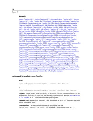 174
Chapter 2
Applies To
bin.dot Function (GPL), bin.hex Function (GPL), bin.quantile.letter Function (GPL), bin.rect
Function (GPL), color Function (For GPL Graphic Elements), color.brightness Function (For
GPL Graphic Elements), color.hue Function (For GPL Graphic Elements), color.saturation
Function (For GPL Graphic Elements), link.alpha Function (GPL), link.complete Function
(GPL), link.delaunay Function (GPL), link.distance Function (GPL), link.gabriel Function
(GPL), link.hull Function (GPL), link.inﬂuence Function (GPL), link.join Function (GPL),
link.mst Function (GPL), link.neighbor Function (GPL), link.relativeNeighborhood Function
(GPL), link.sequence Function (GPL), link.tsp Function (GPL), position Function (For
GPL Graphic Elements), region.conﬁ.count Function (GPL), region.conﬁ.mean Function
(GPL), region.conﬁ.proportion.count Function (GPL), region.spread.range Function
(GPL), region.spread.sd Function (GPL), region.spread.se Function (GPL), size Function
(For GPL Graphic Elements), split Function (GPL), summary.count Function (GPL),
summary.count.cumulative Function (GPL), summary.countTrue Function (GPL), summary.ﬁrst
Function (GPL), summary.kurtosis Function (GPL), summary.last Function (GPL),
summary.max Function (GPL), summary.mean Function (GPL), summary.median Function
(GPL), summary.min Function (GPL), summary.mode Function (GPL), summary.percent
Function (GPL), summary.percent.count Function (GPL), summary.percent.count.cumulative
Function (GPL), summary.percent.cumulative Function (GPL), summary.percent.sum
Function (GPL), summary.percent.sum.cumulative Function (GPL), summary.percentile
Function (GPL), summary.percentTrue Function (GPL), summary.proportion Function (GPL),
summary.proportion.count Function (GPL), summary.proportion.count.cumulative Function
(GPL), summary.proportion.cumulative Function (GPL), summary.proportion.sum Function
(GPL), summary.proportion.sum.cumulative Function (GPL), summary.proportionTrue
Function (GPL), summary.range Function (GPL), summary.sd Function (GPL), summary.se
Function (GPL), summary.se.kurtosis Function (GPL), summary.se.skewness Function (GPL),
summary.sum Function (GPL), summary.sum.cumulative Function (GPL), summary.variance
Function (GPL), transparency Function (For GPL Graphic Elements)
region.confi.proportion.count Function
Syntax
region.confi.proportion.count(<algebra>, <function>, <base function>)
or
region.confi.proportion.count(<statistic function>, <function>, <base function>)
<algebra>. Graph algebra, such as x or x*y. In the second case, the conﬁdence interval for the
proportion is calculated for cases with non-missing y-variable values. Refer to Brief Overview
of GPL Algebra on p. 3 for an introduction to graph algebra.
<function>. One or more valid functions. These are optional. If no alpha function is speciﬁed,
0.95 is used for the alpha.
<base function>. A function that speciﬁes the percentage base for
region.confi.proportion.count. This is optional. The default is base.all().
 