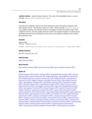 175
GPL Statement and Function Reference
<statistic function>. Another statistic function. The result of the embedded statistic is used to
calculate region.confi.proportion.count.
Description
Calculates the conﬁdence interval around the proportion within each group compared to the
total number of cases. The function creates two values. When using the interval, area, or
edge graphic elements, this function results in one graphic element showing the range of the
conﬁdence interval. All other graphic elements result in two separate elements, one showing the
conﬁdence interval below the proportion value and one showing the conﬁdence interval above
the proportion value.
Examples
Figure 2-238
Example: Creating error bars
ELEMENT: interval(position(region.confi.proportion.count(jobcat)), shape(shape.ibeam))
Statistic Functions
See GPL Functions on p. 59.
Valid Functions
alpha Function (GPL)
Base Functions
base.aesthetic Function (GPL), base.all Function (GPL), base.coordinate Function (GPL)
Applies To
bin.dot Function (GPL), bin.hex Function (GPL), bin.quantile.letter Function (GPL), bin.rect
Function (GPL), color Function (For GPL Graphic Elements), color.brightness Function (For
GPL Graphic Elements), color.hue Function (For GPL Graphic Elements), color.saturation
Function (For GPL Graphic Elements), link.alpha Function (GPL), link.complete Function
(GPL), link.delaunay Function (GPL), link.distance Function (GPL), link.gabriel Function
(GPL), link.hull Function (GPL), link.inﬂuence Function (GPL), link.join Function (GPL),
link.mst Function (GPL), link.neighbor Function (GPL), link.relativeNeighborhood Function
(GPL), link.sequence Function (GPL), link.tsp Function (GPL), position Function (For GPL
Graphic Elements), region.conﬁ.count Function (GPL), region.conﬁ.mean Function (GPL),
region.conﬁ.percent.count Function (GPL), region.spread.range Function (GPL), region.spread.sd
Function (GPL), region.spread.se Function (GPL), size Function (For GPL Graphic Elements),
split Function (GPL), summary.count Function (GPL), summary.count.cumulative Function
(GPL), summary.countTrue Function (GPL), summary.ﬁrst Function (GPL), summary.kurtosis
Function (GPL), summary.last Function (GPL), summary.max Function (GPL), summary.mean
Function (GPL), summary.median Function (GPL), summary.min Function (GPL), summary.mode
Function (GPL), summary.percent Function (GPL), summary.percent.count Function
(GPL), summary.percent.count.cumulative Function (GPL), summary.percent.cumulative
 
