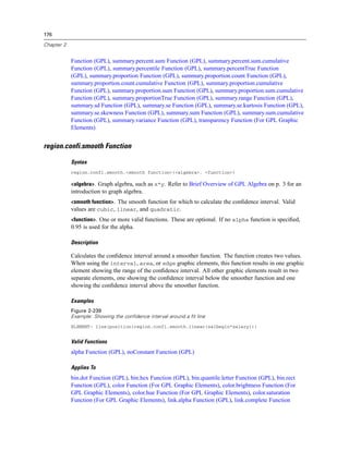 176
Chapter 2
Function (GPL), summary.percent.sum Function (GPL), summary.percent.sum.cumulative
Function (GPL), summary.percentile Function (GPL), summary.percentTrue Function
(GPL), summary.proportion Function (GPL), summary.proportion.count Function (GPL),
summary.proportion.count.cumulative Function (GPL), summary.proportion.cumulative
Function (GPL), summary.proportion.sum Function (GPL), summary.proportion.sum.cumulative
Function (GPL), summary.proportionTrue Function (GPL), summary.range Function (GPL),
summary.sd Function (GPL), summary.se Function (GPL), summary.se.kurtosis Function (GPL),
summary.se.skewness Function (GPL), summary.sum Function (GPL), summary.sum.cumulative
Function (GPL), summary.variance Function (GPL), transparency Function (For GPL Graphic
Elements)
region.confi.smooth Function
Syntax
region.confi.smooth.<smooth function>(<algebra>, <function>)
<algebra>. Graph algebra, such as x*y. Refer to Brief Overview of GPL Algebra on p. 3 for an
introduction to graph algebra.
<smooth function>. The smooth function for which to calculate the conﬁdence interval. Valid
values are cubic, linear, and quadratic.
<function>. One or more valid functions. These are optional. If no alpha function is speciﬁed,
0.95 is used for the alpha.
Description
Calculates the conﬁdence interval around a smoother function. The function creates two values.
When using the interval, area, or edge graphic elements, this function results in one graphic
element showing the range of the conﬁdence interval. All other graphic elements result in two
separate elements, one showing the conﬁdence interval below the smoother function and one
showing the conﬁdence interval above the smoother function.
Examples
Figure 2-239
Example: Showing the confidence interval around a fit line
ELEMENT: line(position(region.confi.smooth.linear(salbegin*salary)))
Valid Functions
alpha Function (GPL), noConstant Function (GPL)
Applies To
bin.dot Function (GPL), bin.hex Function (GPL), bin.quantile.letter Function (GPL), bin.rect
Function (GPL), color Function (For GPL Graphic Elements), color.brightness Function (For
GPL Graphic Elements), color.hue Function (For GPL Graphic Elements), color.saturation
Function (For GPL Graphic Elements), link.alpha Function (GPL), link.complete Function
 