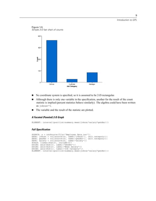 9
Introduction to GPL
Figure 1-5
Simple 2-D bar chart of counts
No coordinate system is speciﬁed, so it is assumed to be 2-D rectangular.
Although there is only one variable in the speciﬁcation, another for the result of the count
statistic is implied (percent statistics behave similarly). The algebra could have been written
as jobcat*1.
The variable and the result of the statistic are plotted.
A Faceted (Paneled) 2-D Graph
ELEMENT: interval(position(summary.mean(jobcat*salary*gender)))
Full Specification
SOURCE: s = csvSource(file("Employee data.csv"))
DATA: jobcat = col(source(s), name("jobcat"), unit.category())
DATA: gender = col(source(s), name("gender"), unit.category())
DATA: salary = col(source(s), name("salary"))
SCALE: linear(dim(2), include(0))
GUIDE: axis(dim(3), label("Gender"))
GUIDE: axis(dim(2), label("Mean Salary"))
GUIDE: axis(dim(1), label("Job Category"))
ELEMENT: interval(position(summary.mean(jobcat*salary*gender)))
 