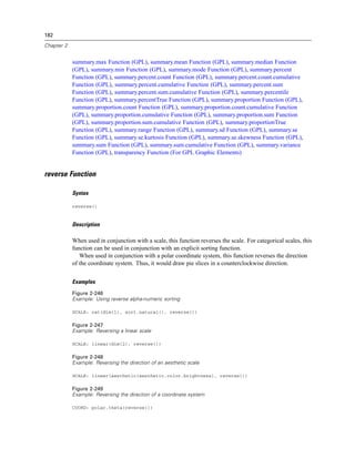 182
Chapter 2
summary.max Function (GPL), summary.mean Function (GPL), summary.median Function
(GPL), summary.min Function (GPL), summary.mode Function (GPL), summary.percent
Function (GPL), summary.percent.count Function (GPL), summary.percent.count.cumulative
Function (GPL), summary.percent.cumulative Function (GPL), summary.percent.sum
Function (GPL), summary.percent.sum.cumulative Function (GPL), summary.percentile
Function (GPL), summary.percentTrue Function (GPL), summary.proportion Function (GPL),
summary.proportion.count Function (GPL), summary.proportion.count.cumulative Function
(GPL), summary.proportion.cumulative Function (GPL), summary.proportion.sum Function
(GPL), summary.proportion.sum.cumulative Function (GPL), summary.proportionTrue
Function (GPL), summary.range Function (GPL), summary.sd Function (GPL), summary.se
Function (GPL), summary.se.kurtosis Function (GPL), summary.se.skewness Function (GPL),
summary.sum Function (GPL), summary.sum.cumulative Function (GPL), summary.variance
Function (GPL), transparency Function (For GPL Graphic Elements)
reverse Function
Syntax
reverse()
Description
When used in conjunction with a scale, this function reverses the scale. For categorical scales, this
function can be used in conjunction with an explicit sorting function.
When used in conjunction with a polar coordinate system, this function reverses the direction
of the coordinate system. Thus, it would draw pie slices in a counterclockwise direction.
Examples
Figure 2-246
Example: Using reverse alpha-numeric sorting
SCALE: cat(dim(1), sort.natural(), reverse())
Figure 2-247
Example: Reversing a linear scale
SCALE: linear(dim(2), reverse())
Figure 2-248
Example: Reversing the direction of an aesthetic scale
SCALE: linear(aesthetic(aesthetic.color.brightness), reverse())
Figure 2-249
Example: Reversing the direction of a coordinate system
COORD: polar.theta(reverse())
 