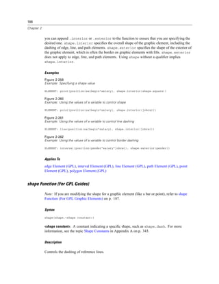 188
Chapter 2
you can append .interior or .exterior to the function to ensure that you are specifying the
desired one. shape.interior speciﬁes the overall shape of the graphic element, including the
dashing of edge, line, and path elements. shape.exterior speciﬁes the shape of the exterior of
the graphic element, which is often the border on graphic elements with ﬁlls. shape.exterior
does not apply to edge, line, and path elements. Using shape without a qualiﬁer implies
shape.interior.
Examples
Figure 2-259
Example: Specifying a shape value
ELEMENT: point(position(salbegin*salary), shape.interior(shape.square))
Figure 2-260
Example: Using the values of a variable to control shape
ELEMENT: point(position(salbegin*salary), shape.interior(jobcat))
Figure 2-261
Example: Using the values of a variable to control line dashing
ELEMENT: line(position(salbegin*salary), shape.interior(jobcat))
Figure 2-262
Example: Using the values of a variable to control border dashing
ELEMENT: interval(position(gender*salary*jobcat), shape.exterior(gender))
Applies To
edge Element (GPL), interval Element (GPL), line Element (GPL), path Element (GPL), point
Element (GPL), polygon Element (GPL)
shape Function (For GPL Guides)
Note: If you are modifying the shape for a graphic element (like a bar or point), refer to shape
Function (For GPL Graphic Elements) on p. 187.
Syntax
shape(shape.<shape constant>)
<shape constant>. A constant indicating a speciﬁc shape, such as shape.dash. For more
information, see the topic Shape Constants in Appendix A on p. 343.
Description
Controls the dashing of reference lines.
 