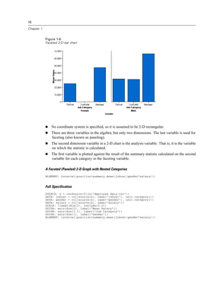 10
Chapter 1
Figure 1-6
Faceted 2-D bar chart
No coordinate system is speciﬁed, so it is assumed to be 2-D rectangular.
There are three variables in the algebra, but only two dimensions. The last variable is used for
faceting (also known as paneling).
The second dimension variable in a 2-D chart is the analysis variable. That is, it is the variable
on which the statistic is calculated.
The ﬁrst variable is plotted against the result of the summary statistic calculated on the second
variable for each category in the faceting variable.
A Faceted (Paneled) 2-D Graph with Nested Categories
ELEMENT: interval(position(summary.mean(jobcat/gender*salary)))
Full Specification
SOURCE: s = csvSource(file("Employee data.csv"))
DATA: jobcat = col(source(s), name("jobcat"), unit.category())
DATA: gender = col(source(s), name("gender"), unit.category())
DATA: salary = col(source(s), name("salary"))
SCALE: linear(dim(2), include(0.0))
GUIDE: axis(dim(2), label("Mean Salary"))
GUIDE: axis(dim(1.1), label("Job Category"))
GUIDE: axis(dim(1), label("Gender"))
ELEMENT: interval(position(summary.mean(jobcat/gender*salary)))
 