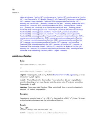 196
Chapter 2
region.spread.range Function (GPL), region.spread.sd Function (GPL), region.spread.se Function
(GPL), size Function (For GPL Graphic Elements), split Function (GPL), summary.count Function
(GPL), summary.count.cumulative Function (GPL), summary.countTrue Function (GPL),
summary.ﬁrst Function (GPL), summary.kurtosis Function (GPL), summary.last Function (GPL),
summary.max Function (GPL), summary.mean Function (GPL), summary.median Function
(GPL), summary.min Function (GPL), summary.mode Function (GPL), summary.percent
Function (GPL), summary.percent.count Function (GPL), summary.percent.count.cumulative
Function (GPL), summary.percent.cumulative Function (GPL), summary.percent.sum
Function (GPL), summary.percent.sum.cumulative Function (GPL), summary.percentile
Function (GPL), summary.percentTrue Function (GPL), summary.proportion Function (GPL),
summary.proportion.count Function (GPL), summary.proportion.count.cumulative Function
(GPL), summary.proportion.cumulative Function (GPL), summary.proportion.sum Function
(GPL), summary.proportion.sum.cumulative Function (GPL), summary.proportionTrue
Function (GPL), summary.range Function (GPL), summary.sd Function (GPL), summary.se
Function (GPL), summary.se.kurtosis Function (GPL), summary.se.skewness Function (GPL),
summary.sum Function (GPL), summary.sum.cumulative Function (GPL), summary.variance
Function (GPL), transparency Function (For GPL Graphic Elements)
smooth.mean Function
Syntax
smooth.mean(<algebra>, <function>)
or
smooth.mean.<kernel>(<algebra, <function>)
<algebra>. Graph algebra, such as x*y. Refer to Brief Overview of GPL Algebra on p. 3 for an
introduction to graph algebra.
<kernel>. A kernel function for the smoother. This speciﬁes how data are weighted by the
smoother, depending on how close the data are to the current point. If no kernel is speciﬁed,
Epanechnikov is used.
<function>. One or more valid functions. These are optional. If no proportion function is
speciﬁed, 1 is used for the proportion.
Description
Calculates the smoothed mean of y in a 2-D (x*y) frame and z in a 3-D (x*y*z) frame. To force a
straight line (a constant value), use the uniform kernel function.
Examples
Figure 2-274
Example: Creating a line at the mean of the y axis
ELEMENT: line(position(smooth.mean.uniform(salbegin*salary)))
 