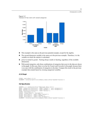 11
Introduction to GPL
Figure 1-7
Faceted 2-D bar chart with nested categories
This example is the same as the previous paneled example, except for the algebra.
The second dimension variable is the same as in the previous example. Therefore, it is the
variable on which the statistic is calculated.
jobcat is nested in gender. Nesting always results in faceting, regardless of the available
dimensions.
With nested categories, only those combinations of categories that occur in the data are shown
in the graph. In this case, there is no bar for Female and Custodial in the graph, because there
is no case with this combination of categories in the data. Compare this result to the previous
example that created facets by crossing categorical variables.
A 3-D Graph
COORD: rect(dim(1,2,3))
ELEMENT: interval(position(summary.mean(jobcat*gender*salary)))
Full Specification
SOURCE: s = csvSource(file("Employee data.csv"))
DATA: jobcat=col(source(s), name("jobcat"), unit.category())
DATA: gender=col(source(s), name("gender"), unit.category())
DATA: salary=col(source(s), name("salary"))
COORD: rect(dim(1,2,3))
SCALE: linear(dim(3), include(0))
GUIDE: axis(dim(3), label("Mean Salary"))
GUIDE: axis(dim(2), label("Gender"))
GUIDE: axis(dim(1), label("Job Category"))
ELEMENT: interval(position(summary.mean(jobcat*gender*salary)))
 