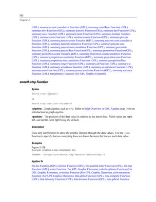 202
Chapter 2
(GPL), summary.count.cumulative Function (GPL), summary.countTrue Function (GPL),
summary.ﬁrst Function (GPL), summary.kurtosis Function (GPL), summary.last Function (GPL),
summary.max Function (GPL), summary.mean Function (GPL), summary.median Function
(GPL), summary.min Function (GPL), summary.mode Function (GPL), summary.percent
Function (GPL), summary.percent.count Function (GPL), summary.percent.count.cumulative
Function (GPL), summary.percent.cumulative Function (GPL), summary.percent.sum
Function (GPL), summary.percent.sum.cumulative Function (GPL), summary.percentile
Function (GPL), summary.percentTrue Function (GPL), summary.proportion Function (GPL),
summary.proportion.count Function (GPL), summary.proportion.count.cumulative Function
(GPL), summary.proportion.cumulative Function (GPL), summary.proportion.sum Function
(GPL), summary.proportion.sum.cumulative Function (GPL), summary.proportionTrue
Function (GPL), summary.range Function (GPL), summary.sd Function (GPL), summary.se
Function (GPL), summary.se.kurtosis Function (GPL), summary.se.skewness Function (GPL),
summary.sum Function (GPL), summary.sum.cumulative Function (GPL), summary.variance
Function (GPL), transparency Function (For GPL Graphic Elements)
smooth.step Function
Syntax
smooth.step(<algebra>)
or
smooth.step.<position>(<algebra>)
<algebra>. Graph algebra, such as x*y. Refer to Brief Overview of GPL Algebra on p. 3 for an
introduction to graph algebra.
<position>. The position of the data value in relation to the drawn line. Valid values are right,
left, and center, with right being the default.
Description
Uses step interpolation to draw the graphic element through the data values. Use the jump
function to specify that no connecting lines are drawn between the lines at each data value.
Examples
Figure 2-278
Example: Creating a step interpolation line
ELEMENT: line(position(smooth.step.center(salbegin*salary)))
Applies To
bin.dot Function (GPL), bin.hex Function (GPL), bin.quantile.letter Function (GPL), bin.rect
Function (GPL), color Function (For GPL Graphic Elements), color.brightness Function (For
GPL Graphic Elements), color.hue Function (For GPL Graphic Elements), color.saturation
Function (For GPL Graphic Elements), link.alpha Function (GPL), link.complete Function
(GPL), link.delaunay Function (GPL), link.distance Function (GPL), link.gabriel Function
 