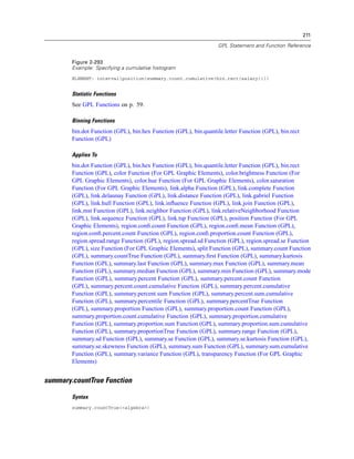 211
GPL Statement and Function Reference
Figure 2-293
Example: Specifying a cumulative histogram
ELEMENT: interval(position(summary.count.cumulative(bin.rect(salary))))
Statistic Functions
See GPL Functions on p. 59.
Binning Functions
bin.dot Function (GPL), bin.hex Function (GPL), bin.quantile.letter Function (GPL), bin.rect
Function (GPL)
Applies To
bin.dot Function (GPL), bin.hex Function (GPL), bin.quantile.letter Function (GPL), bin.rect
Function (GPL), color Function (For GPL Graphic Elements), color.brightness Function (For
GPL Graphic Elements), color.hue Function (For GPL Graphic Elements), color.saturation
Function (For GPL Graphic Elements), link.alpha Function (GPL), link.complete Function
(GPL), link.delaunay Function (GPL), link.distance Function (GPL), link.gabriel Function
(GPL), link.hull Function (GPL), link.inﬂuence Function (GPL), link.join Function (GPL),
link.mst Function (GPL), link.neighbor Function (GPL), link.relativeNeighborhood Function
(GPL), link.sequence Function (GPL), link.tsp Function (GPL), position Function (For GPL
Graphic Elements), region.conﬁ.count Function (GPL), region.conﬁ.mean Function (GPL),
region.conﬁ.percent.count Function (GPL), region.conﬁ.proportion.count Function (GPL),
region.spread.range Function (GPL), region.spread.sd Function (GPL), region.spread.se Function
(GPL), size Function (For GPL Graphic Elements), split Function (GPL), summary.count Function
(GPL), summary.countTrue Function (GPL), summary.ﬁrst Function (GPL), summary.kurtosis
Function (GPL), summary.last Function (GPL), summary.max Function (GPL), summary.mean
Function (GPL), summary.median Function (GPL), summary.min Function (GPL), summary.mode
Function (GPL), summary.percent Function (GPL), summary.percent.count Function
(GPL), summary.percent.count.cumulative Function (GPL), summary.percent.cumulative
Function (GPL), summary.percent.sum Function (GPL), summary.percent.sum.cumulative
Function (GPL), summary.percentile Function (GPL), summary.percentTrue Function
(GPL), summary.proportion Function (GPL), summary.proportion.count Function (GPL),
summary.proportion.count.cumulative Function (GPL), summary.proportion.cumulative
Function (GPL), summary.proportion.sum Function (GPL), summary.proportion.sum.cumulative
Function (GPL), summary.proportionTrue Function (GPL), summary.range Function (GPL),
summary.sd Function (GPL), summary.se Function (GPL), summary.se.kurtosis Function (GPL),
summary.se.skewness Function (GPL), summary.sum Function (GPL), summary.sum.cumulative
Function (GPL), summary.variance Function (GPL), transparency Function (For GPL Graphic
Elements)
summary.countTrue Function
Syntax
summary.countTrue(<algebra>)
 