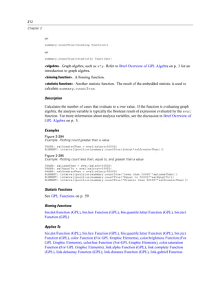 212
Chapter 2
or
summary.countTrue(<binning function>)
or
summary.countTrue(<statistic function>)
<algebra>. Graph algebra, such as x*y. Refer to Brief Overview of GPL Algebra on p. 3 for an
introduction to graph algebra.
<binning function>. A binning function.
<statistic function>. Another statistic function. The result of the embedded statistic is used to
calculate summary.countTrue.
Description
Calculates the number of cases that evaluate to a true value. If the function is evaluating graph
algebra, the analysis variable is typically the Boolean result of expression evaluated by the eval
function. For more information about analysis variables, see the discussion in Brief Overview of
GPL Algebra on p. 3.
Examples
Figure 2-294
Example: Plotting count greater than a value
TRANS: salGreaterThan = eval(salary>50000)
ELEMENT: interval(position(summary.countTrue(jobcat*salGreaterThan)))
Figure 2-295
Example: Plotting count less than, equal to, and greater than a value
TRANS: salLessThan = eval(salary<50000)
TRANS: salEqualTo = eval(salary==50000)
TRANS: salGreaterThan = eval(salary>50000)
ELEMENT: interval(position(summary.countTrue("Less than 50000"*salLessThan)))
ELEMENT: interval(position(summary.countTrue("Equal to 50000"*salEqualTo)))
ELEMENT: interval(position(summary.countTrue("Greater than 50000"*salGreaterThan)))
Statistic Functions
See GPL Functions on p. 59.
Binning Functions
bin.dot Function (GPL), bin.hex Function (GPL), bin.quantile.letter Function (GPL), bin.rect
Function (GPL)
Applies To
bin.dot Function (GPL), bin.hex Function (GPL), bin.quantile.letter Function (GPL), bin.rect
Function (GPL), color Function (For GPL Graphic Elements), color.brightness Function (For
GPL Graphic Elements), color.hue Function (For GPL Graphic Elements), color.saturation
Function (For GPL Graphic Elements), link.alpha Function (GPL), link.complete Function
(GPL), link.delaunay Function (GPL), link.distance Function (GPL), link.gabriel Function
 