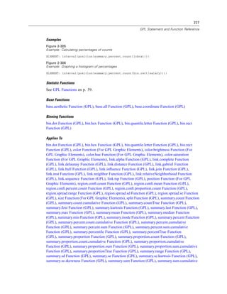 227
GPL Statement and Function Reference
Examples
Figure 2-305
Example: Calculating percentages of counts
ELEMENT: interval(position(summary.percent.count(jobcat)))
Figure 2-306
Example: Graphing a histogram of percentages
ELEMENT: interval(position(summary.percent.count(bin.rect(salary))))
Statistic Functions
See GPL Functions on p. 59.
Base Functions
base.aesthetic Function (GPL), base.all Function (GPL), base.coordinate Function (GPL)
Binning Functions
bin.dot Function (GPL), bin.hex Function (GPL), bin.quantile.letter Function (GPL), bin.rect
Function (GPL)
Applies To
bin.dot Function (GPL), bin.hex Function (GPL), bin.quantile.letter Function (GPL), bin.rect
Function (GPL), color Function (For GPL Graphic Elements), color.brightness Function (For
GPL Graphic Elements), color.hue Function (For GPL Graphic Elements), color.saturation
Function (For GPL Graphic Elements), link.alpha Function (GPL), link.complete Function
(GPL), link.delaunay Function (GPL), link.distance Function (GPL), link.gabriel Function
(GPL), link.hull Function (GPL), link.inﬂuence Function (GPL), link.join Function (GPL),
link.mst Function (GPL), link.neighbor Function (GPL), link.relativeNeighborhood Function
(GPL), link.sequence Function (GPL), link.tsp Function (GPL), position Function (For GPL
Graphic Elements), region.conﬁ.count Function (GPL), region.conﬁ.mean Function (GPL),
region.conﬁ.percent.count Function (GPL), region.conﬁ.proportion.count Function (GPL),
region.spread.range Function (GPL), region.spread.sd Function (GPL), region.spread.se Function
(GPL), size Function (For GPL Graphic Elements), split Function (GPL), summary.count Function
(GPL), summary.count.cumulative Function (GPL), summary.countTrue Function (GPL),
summary.ﬁrst Function (GPL), summary.kurtosis Function (GPL), summary.last Function (GPL),
summary.max Function (GPL), summary.mean Function (GPL), summary.median Function
(GPL), summary.min Function (GPL), summary.mode Function (GPL), summary.percent Function
(GPL), summary.percent.count.cumulative Function (GPL), summary.percent.cumulative
Function (GPL), summary.percent.sum Function (GPL), summary.percent.sum.cumulative
Function (GPL), summary.percentile Function (GPL), summary.percentTrue Function
(GPL), summary.proportion Function (GPL), summary.proportion.count Function (GPL),
summary.proportion.count.cumulative Function (GPL), summary.proportion.cumulative
Function (GPL), summary.proportion.sum Function (GPL), summary.proportion.sum.cumulative
Function (GPL), summary.proportionTrue Function (GPL), summary.range Function (GPL),
summary.sd Function (GPL), summary.se Function (GPL), summary.se.kurtosis Function (GPL),
summary.se.skewness Function (GPL), summary.sum Function (GPL), summary.sum.cumulative
 