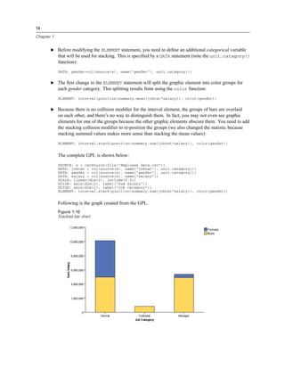 14
Chapter 1
E Before modifying the ELEMENT statement, you need to deﬁne an additional categorical variable
that will be used for stacking. This is speciﬁed by a DATA statement (note the unit.category()
function):
DATA: gender=col(source(s), name("gender"), unit.category())
E The ﬁrst change to the ELEMENT statement will split the graphic element into color groups for
each gender category. This splitting results from using the color function:
ELEMENT: interval(position(summary.mean(jobcat*salary)), color(gender))
E Because there is no collision modiﬁer for the interval element, the groups of bars are overlaid
on each other, and there’s no way to distinguish them. In fact, you may not even see graphic
elements for one of the groups because the other graphic elements obscure them. You need to add
the stacking collision modiﬁer to re-position the groups (we also changed the statistic because
stacking summed values makes more sense than stacking the mean values):
ELEMENT: interval.stack(position(summary.sum(jobcat*salary)), color(gender))
The complete GPL is shown below:
SOURCE: s = csvSource(file("Employee data.csv"))
DATA: jobcat = col(source(s), name("jobcat"), unit.category())
DATA: gender = col(source(s), name("gender"), unit.category())
DATA: salary = col(source(s), name("salary"))
SCALE: linear(dim(2), include(0.0))
GUIDE: axis(dim(2), label("Sum Salary"))
GUIDE: axis(dim(1), label("Job Category"))
ELEMENT: interval.stack(position(summary.sum(jobcat*salary)), color(gender))
Following is the graph created from the GPL.
Figure 1-10
Stacked bar chart
 