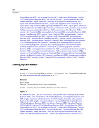 236
Chapter 2
link.mst Function (GPL), link.neighbor Function (GPL), link.relativeNeighborhood Function
(GPL), link.sequence Function (GPL), link.tsp Function (GPL), position Function (For GPL
Graphic Elements), region.conﬁ.count Function (GPL), region.conﬁ.mean Function (GPL),
region.conﬁ.percent.count Function (GPL), region.conﬁ.proportion.count Function (GPL),
region.spread.range Function (GPL), region.spread.sd Function (GPL), region.spread.se Function
(GPL), size Function (For GPL Graphic Elements), split Function (GPL), summary.count Function
(GPL), summary.count.cumulative Function (GPL), summary.countTrue Function (GPL),
summary.ﬁrst Function (GPL), summary.kurtosis Function (GPL), summary.last Function (GPL),
summary.max Function (GPL), summary.mean Function (GPL), summary.median Function
(GPL), summary.min Function (GPL), summary.mode Function (GPL), summary.percent
Function (GPL), summary.percent.count Function (GPL), summary.percent.count.cumulative
Function (GPL), summary.percent.cumulative Function (GPL), summary.percent.sum Function
(GPL), summary.percent.sum.cumulative Function (GPL), summary.percentile Function
(GPL), summary.proportion Function (GPL), summary.proportion.count Function (GPL),
summary.proportion.count.cumulative Function (GPL), summary.proportion.cumulative
Function (GPL), summary.proportion.sum Function (GPL), summary.proportion.sum.cumulative
Function (GPL), summary.proportionTrue Function (GPL), summary.range Function (GPL),
summary.sd Function (GPL), summary.se Function (GPL), summary.se.kurtosis Function (GPL),
summary.se.skewness Function (GPL), summary.sum Function (GPL), summary.sum.cumulative
Function (GPL), summary.variance Function (GPL), transparency Function (For GPL Graphic
Elements)
summary.proportion Function
Description
summary.proportion is an alias for summary.proportion.sum. For more information, see
the topic summary.proportion.sum Function on p. 241.
Examples
Figure 2-314
Example: Calculating proportions of a summed variable
ELEMENT: interval(position(summary.proportion(jobcat*salary)))
Applies To
bin.dot Function (GPL), bin.hex Function (GPL), bin.quantile.letter Function (GPL), bin.rect
Function (GPL), color Function (For GPL Graphic Elements), color.brightness Function (For
GPL Graphic Elements), color.hue Function (For GPL Graphic Elements), color.saturation
Function (For GPL Graphic Elements), link.alpha Function (GPL), link.complete Function
(GPL), link.delaunay Function (GPL), link.distance Function (GPL), link.gabriel Function
(GPL), link.hull Function (GPL), link.inﬂuence Function (GPL), link.join Function (GPL),
link.mst Function (GPL), link.neighbor Function (GPL), link.relativeNeighborhood Function
(GPL), link.sequence Function (GPL), link.tsp Function (GPL), position Function (For GPL
Graphic Elements), region.conﬁ.count Function (GPL), region.conﬁ.mean Function (GPL),
region.conﬁ.percent.count Function (GPL), region.conﬁ.proportion.count Function (GPL),
 