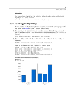 15
Introduction to GPL
Legend Label
The graph includes a legend, but it has no label by default. To add or change the label for the
legend, you use a GUIDE statement:
GUIDE: legend(aesthetic(aesthetic.color), label("Gender"))
How to Add Faceting (Paneling) to a Graph
Faceted variables are added to the algebra in the ELEMENT statement. The following steps use the
GPL shown in The Basics on p. 1 as a “baseline” for the changes.
E Before modifying the ELEMENT statement, we need to deﬁne an additional categorical variable
that will be used for faceting. This is speciﬁed by a DATA statement (note the unit.category()
function):
DATA: gender=col(source(s), name("gender"), unit.category())
E Now we add the variable to the algebra. We will cross the variable with the other variables in
the algebra:
ELEMENT: interval(position(summary.mean(jobcat*salary*gender)))
Those are the only necessary steps. The ﬁnal GPL is shown below.
SOURCE: s = csvSource(file("Employee data.csv"))
DATA: jobcat = col(source(s), name("jobcat"), unit.category())
DATA: gender = col(source(s), name("gender"), unit.category())
DATA: salary = col(source(s), name("salary"))
SCALE: linear(dim(2), include(0.0))
GUIDE: axis(dim(2), label("Mean Salary"))
GUIDE: axis(dim(1), label("Job Category"))
ELEMENT: interval(position(summary.mean(jobcat*salary*gender)))
Following is the graph created from the GPL.
Figure 1-11
Faceted bar chart
 