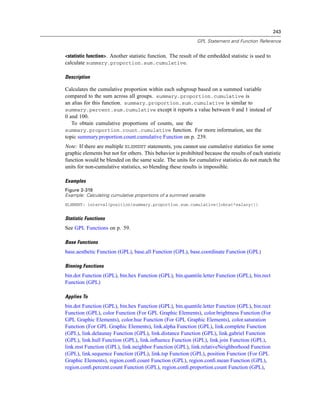 243
GPL Statement and Function Reference
<statistic function>. Another statistic function. The result of the embedded statistic is used to
calculate summary.proportion.sum.cumulative.
Description
Calculates the cumulative proportion within each subgroup based on a summed variable
compared to the sum across all groups. summary.proportion.cumulative is
an alias for this function. summary.proportion.sum.cumulative is similar to
summary.percent.sum.cumulative except it reports a value between 0 and 1 instead of
0 and 100.
To obtain cumulative proportions of counts, use the
summary.proportion.count.cumulative function. For more information, see the
topic summary.proportion.count.cumulative Function on p. 239.
Note: If there are multiple ELEMENT statements, you cannot use cumulative statistics for some
graphic elements but not for others. This behavior is prohibited because the results of each statistic
function would be blended on the same scale. The units for cumulative statistics do not match the
units for non-cumulative statistics, so blending these results is impossible.
Examples
Figure 2-319
Example: Calculating cumulative proportions of a summed variable
ELEMENT: interval(position(summary.proportion.sum.cumulative(jobcat*salary)))
Statistic Functions
See GPL Functions on p. 59.
Base Functions
base.aesthetic Function (GPL), base.all Function (GPL), base.coordinate Function (GPL)
Binning Functions
bin.dot Function (GPL), bin.hex Function (GPL), bin.quantile.letter Function (GPL), bin.rect
Function (GPL)
Applies To
bin.dot Function (GPL), bin.hex Function (GPL), bin.quantile.letter Function (GPL), bin.rect
Function (GPL), color Function (For GPL Graphic Elements), color.brightness Function (For
GPL Graphic Elements), color.hue Function (For GPL Graphic Elements), color.saturation
Function (For GPL Graphic Elements), link.alpha Function (GPL), link.complete Function
(GPL), link.delaunay Function (GPL), link.distance Function (GPL), link.gabriel Function
(GPL), link.hull Function (GPL), link.inﬂuence Function (GPL), link.join Function (GPL),
link.mst Function (GPL), link.neighbor Function (GPL), link.relativeNeighborhood Function
(GPL), link.sequence Function (GPL), link.tsp Function (GPL), position Function (For GPL
Graphic Elements), region.conﬁ.count Function (GPL), region.conﬁ.mean Function (GPL),
region.conﬁ.percent.count Function (GPL), region.conﬁ.proportion.count Function (GPL),
 