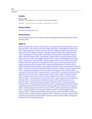 254
Chapter 2
Examples
Figure 2-326
Example: Calculating the sum of salary for each jobcat category
ELEMENT: interval(position(summary.sum(jobcat*salary)))
Statistic Functions
See GPL Functions on p. 59.
Binning Functions
bin.dot Function (GPL), bin.hex Function (GPL), bin.quantile.letter Function (GPL), bin.rect
Function (GPL)
Applies To
bin.dot Function (GPL), bin.hex Function (GPL), bin.quantile.letter Function (GPL), bin.rect
Function (GPL), color Function (For GPL Graphic Elements), color.brightness Function (For
GPL Graphic Elements), color.hue Function (For GPL Graphic Elements), color.saturation
Function (For GPL Graphic Elements), link.alpha Function (GPL), link.complete Function
(GPL), link.delaunay Function (GPL), link.distance Function (GPL), link.gabriel Function
(GPL), link.hull Function (GPL), link.inﬂuence Function (GPL), link.join Function (GPL),
link.mst Function (GPL), link.neighbor Function (GPL), link.relativeNeighborhood Function
(GPL), link.sequence Function (GPL), link.tsp Function (GPL), position Function (For GPL
Graphic Elements), region.conﬁ.count Function (GPL), region.conﬁ.mean Function (GPL),
region.conﬁ.percent.count Function (GPL), region.conﬁ.proportion.count Function (GPL),
region.spread.range Function (GPL), region.spread.sd Function (GPL), region.spread.se Function
(GPL), size Function (For GPL Graphic Elements), split Function (GPL), summary.count Function
(GPL), summary.count.cumulative Function (GPL), summary.countTrue Function (GPL),
summary.ﬁrst Function (GPL), summary.kurtosis Function (GPL), summary.last Function (GPL),
summary.max Function (GPL), summary.mean Function (GPL), summary.median Function
(GPL), summary.min Function (GPL), summary.mode Function (GPL), summary.percent
Function (GPL), summary.percent.count Function (GPL), summary.percent.count.cumulative
Function (GPL), summary.percent.cumulative Function (GPL), summary.percent.sum
Function (GPL), summary.percent.sum.cumulative Function (GPL), summary.percentile
Function (GPL), summary.percentTrue Function (GPL), summary.proportion Function (GPL),
summary.proportion.count Function (GPL), summary.proportion.count.cumulative Function
(GPL), summary.proportion.cumulative Function (GPL), summary.proportion.sum Function
(GPL), summary.proportion.sum.cumulative Function (GPL), summary.proportionTrue
Function (GPL), summary.range Function (GPL), summary.sd Function (GPL), summary.se
Function (GPL), summary.se.kurtosis Function (GPL), summary.se.skewness Function (GPL),
summary.sum.cumulative Function (GPL), summary.variance Function (GPL), transparency
Function (For GPL Graphic Elements)
 