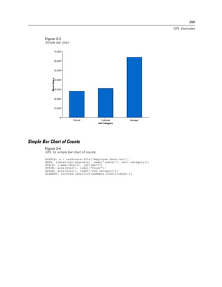 269
GPL Examples
Figure 3-3
Simple bar chart
Simple Bar Chart of Counts
Figure 3-4
GPL for simple bar chart of counts
SOURCE: s = csvSource(file("Employee data.csv"))
DATA: jobcat=col(source(s), name("jobcat"), unit.category())
SCALE: linear(dim(2), include(0))
GUIDE: axis(dim(2), label("Count"))
GUIDE: axis(dim(1), label("Job Category"))
ELEMENT: interval(position(summary.count(jobcat)))
 