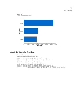 271
GPL Examples
Figure 3-7
Simple horizontal bar chart
Simple Bar Chart With Error Bars
Figure 3-8
GPL for simple bar chart with error bars
SOURCE: s = csvSource(file("Employee data.csv"))
DATA: jobcat=col(source(s), name("jobcat"), unit.category())
DATA: salary=col(source(s), name("salary"))
SCALE: linear(dim(2), include(0))
GUIDE: axis(dim(2), label("Mean Salary"))
GUIDE: axis(dim(1), label("Job Category"))
ELEMENT: interval(position(summary.mean(jobcat*salary)))
ELEMENT: interval(position(region.confi.mean(jobcat*salary)),
shape(shape.ibeam), size(size.".4in"), color(color.black))
 