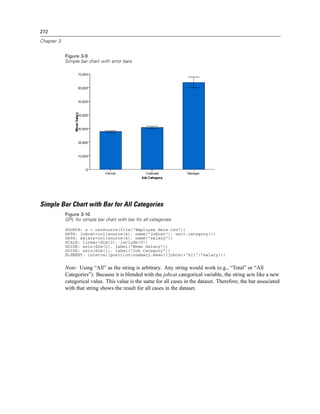 272
Chapter 3
Figure 3-9
Simple bar chart with error bars
Simple Bar Chart with Bar for All Categories
Figure 3-10
GPL for simple bar chart with bar for all categories
SOURCE: s = csvSource(file("Employee data.csv"))
DATA: jobcat=col(source(s), name("jobcat"), unit.category())
DATA: salary=col(source(s), name("salary"))
SCALE: linear(dim(2), include(0))
GUIDE: axis(dim(2), label("Mean Salary"))
GUIDE: axis(dim(1), label("Job Category"))
ELEMENT: interval(position(summary.mean((jobcat+"All")*salary)))
Note: Using “All” as the string is arbitrary. Any string would work (e.g., “Total” or “All
Categories”). Because it is blended with the jobcat categorical variable, the string acts like a new
categorical value. This value is the same for all cases in the dataset. Therefore, the bar associated
with that string shows the result for all cases in the dataset.
 