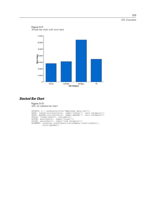 273
GPL Examples
Figure 3-11
Simple bar chart with error bars
Stacked Bar Chart
Figure 3-12
GPL for stacked bar chart
SOURCE: s = csvSource(file("Employee data.csv"))
DATA: jobcat=col(source(s), name("jobcat"), unit.category())
DATA: gender=col(source(s), name("gender"), unit.category())
SCALE: linear(dim(2), include(0))
GUIDE: axis(dim(2), label("Count"))
GUIDE: axis(dim(1), label("Job Category"))
ELEMENT: interval.stack(position(summary.count(jobcat)),
color(gender))
 