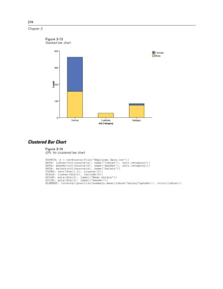 274
Chapter 3
Figure 3-13
Stacked bar chart
Clustered Bar Chart
Figure 3-14
GPL for clustered bar chart
SOURCE: s = csvSource(file("Employee data.csv"))
DATA: jobcat=col(source(s), name("jobcat"), unit.category())
DATA: gender=col(source(s), name("gender"), unit.category())
DATA: salary=col(source(s), name("salary"))
COORD: rect(dim(1,2), cluster(3))
SCALE: linear(dim(2), include(0))
GUIDE: axis(dim(2), label("Mean Salary"))
GUIDE: axis(dim(3), label("Gender"))
ELEMENT: interval(position(summary.mean(jobcat*salary*gender)), color(jobcat))
 