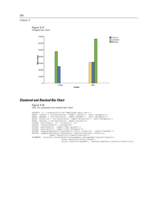 276
Chapter 3
Figure 3-17
Dodged bar chart
Clustered and Stacked Bar Chart
Figure 3-18
GPL for clustered and stacked bar chart
SOURCE: s = csvSource(file("Employee data.csv"))
DATA: jobcat = col(source(s), name("jobcat"), unit.category())
DATA: gender = col(source(s), name("gender"), unit.category())
DATA: minority = col(source(s), name("minority"), unit.category())
DATA: salary = col(source(s), name("salary"))
COORD: rect(dim(1, 2), cluster(3, 0))
SCALE: linear(dim(2), include(0))
GUIDE: axis(dim(2), label("Sum Salary"))
GUIDE: axis(dim(3), label("Job Category"))
GUIDE: legend(aesthetic(aesthetic.color.interior), label("Gender"))
GUIDE: legend(aesthetic(aesthetic.texture.pattern.interior),
label("Minority Classification"))
ELEMENT: interval.stack(position(summary.sum(gender*salary*jobcat)),
color.exterior(color.black),
color.interior(gender), texture.pattern.interior(minority))
 