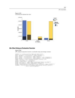 277
GPL Examples
Figure 3-19
Clustered and stacked bar chart
Bar Chart Using an Evaluation Function
Figure 3-20
GPL using an evaluation function to calculate mean percentage increase
SOURCE: s = csvSource(file("Employee data.csv"))
DATA: salbegin = col(source(s), name("salbegin"))
DATA: salary = col(source(s), name("salary"))
DATA: jobcat = col(source(s), name("jobcat"), unit.category())
DATA: gender = col(source(s), name("gender"), unit.category())
TRANS: saldiff = eval(((salary-salbegin)/salary)*100)
COORD: rect(dim(1, 2), cluster(3))
SCALE: linear(dim(2), include(0))
GUIDE: axis(dim(2), label("Mean Percentage Salary Increase"))
GUIDE: axis(dim(3), label("Employment Category"))
GUIDE: legend(aesthetic(aesthetic.color.interior), label("Gender"))
ELEMENT: interval(position(summary.mean(gender*saldiff*jobcat)),
color.interior(gender))
 