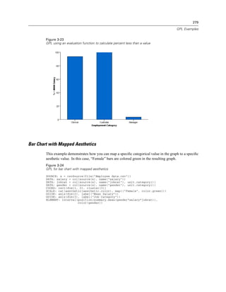 279
GPL Examples
Figure 3-23
GPL using an evaluation function to calculate percent less than a value
Bar Chart with Mapped Aesthetics
This example demonstrates how you can map a speciﬁc categorical value in the graph to a speciﬁc
aesthetic value. In this case, “Female” bars are colored green in the resulting graph.
Figure 3-24
GPL for bar chart with mapped aesthetics
SOURCE: s = csvSource(file("Employee data.csv"))
DATA: salary = col(source(s), name("salary"))
DATA: jobcat = col(source(s), name("jobcat"), unit.category())
DATA: gender = col(source(s), name("gender"), unit.category())
COORD: rect(dim(1, 2), cluster(3))
SCALE: cat(aesthetic(aesthetic.color), map(("Female", color.green)))
GUIDE: axis(dim(2), label("Mean Salary"))
GUIDE: axis(dim(3), label("Job Category"))
ELEMENT: interval(position(summary.mean(gender*salary*jobcat)),
color(gender))
 